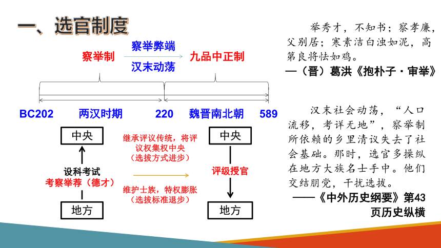 第7课 隋唐制度的变化与创新课件(共25张PPT)   统编版（2019）高中历史必修中外历史纲要上册