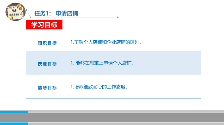 1.1申请店铺电子课件中职高教版《网店装修》(共15张PPT)