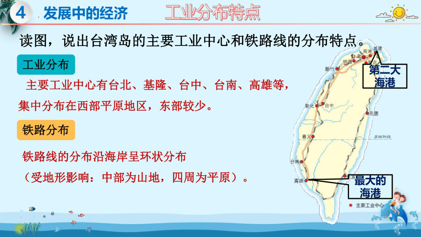 8.2 台湾省的地理环境与经济发展（第2课时）-2022-2023学年八年级地理下册同步课件（湘教版）