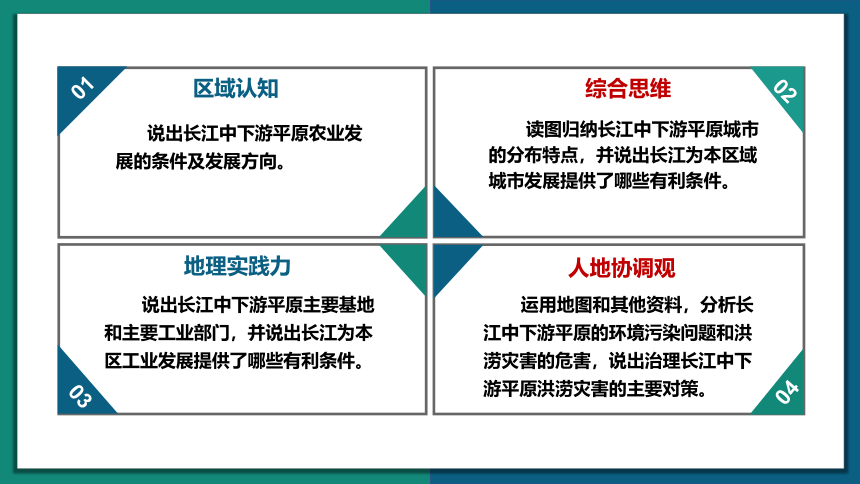 【地理核心素养】7.2 长江中下游平原（课件）-2022-2023学年八年级地理下册同步精品课堂（商务星球版）(共31张PPT)