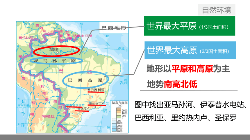 【推荐】2020-2021学年湘教版初中地理七年级下册 8.6 巴西 课件（共59张PPT）