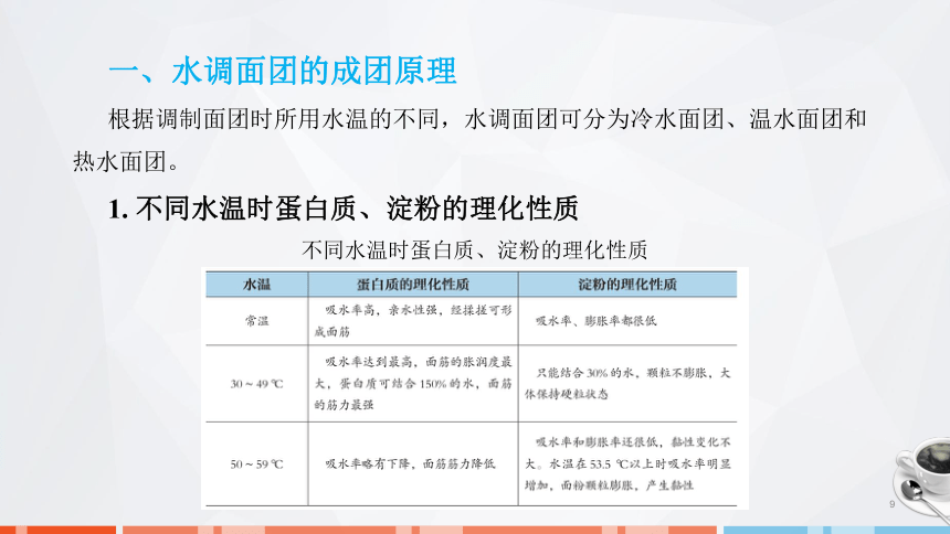 第二章　面团的成团原理、调制技术及运用_1 课件(共31张PPT)- 《面点技术》同步教学（劳保版）