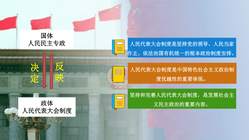 5.1人民代表大会：我国的国家权力机关课件（36张ppt）-2022-2023学年高中政治统编版必修三政治与法治