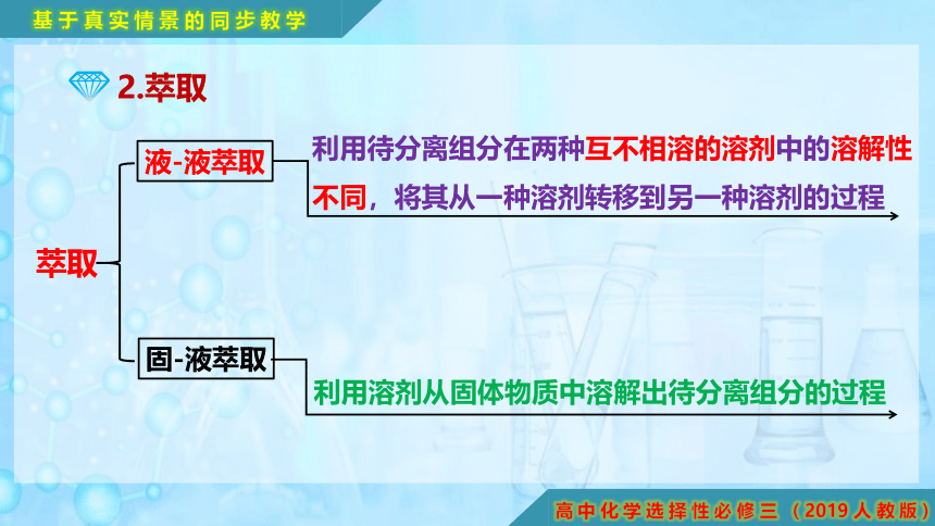 1.2.1 有机化合物的分离、提纯-高二化学课件(共18张PPT)（人教版2019选择性必修3）