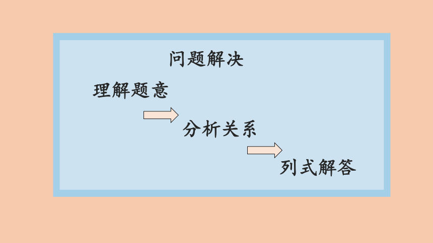 西师大版三年级数学上册4.9 整理与复习（2）   课件（24张ppt）