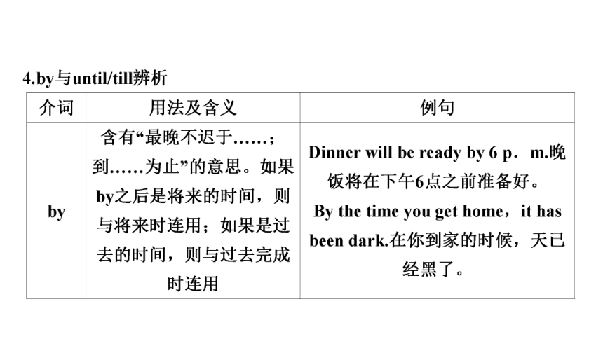 2023年中考英语复习语法专题★★介词和介词短语 课件 (共81张PPT)