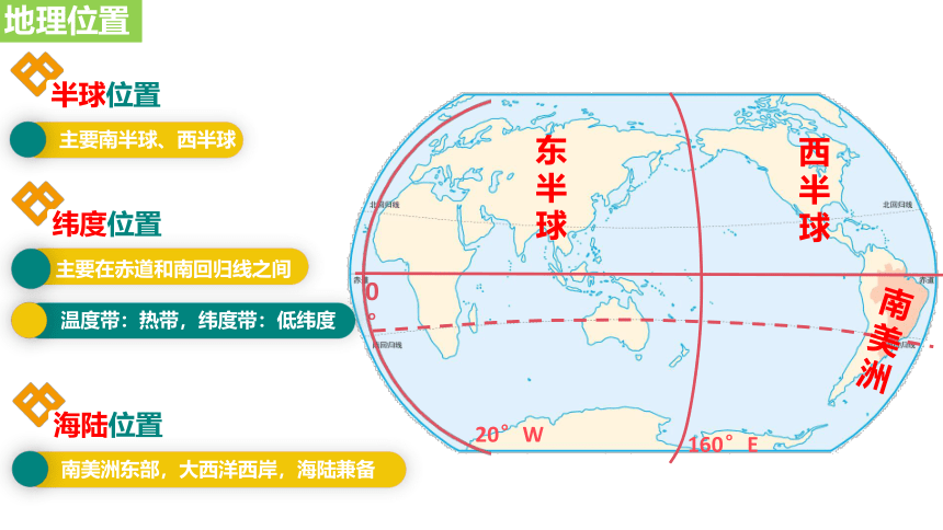 9.2巴西 两课时课件(共52张PPT)2022-2023人教版地理七年级下册