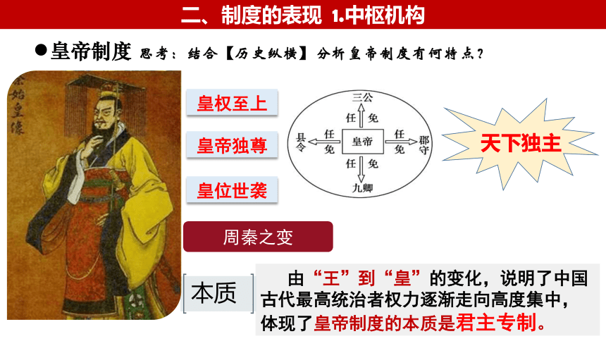 选必一第一课 课件（14张PPT）