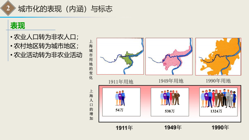 2.3 城市化 课件（共61页PPT）