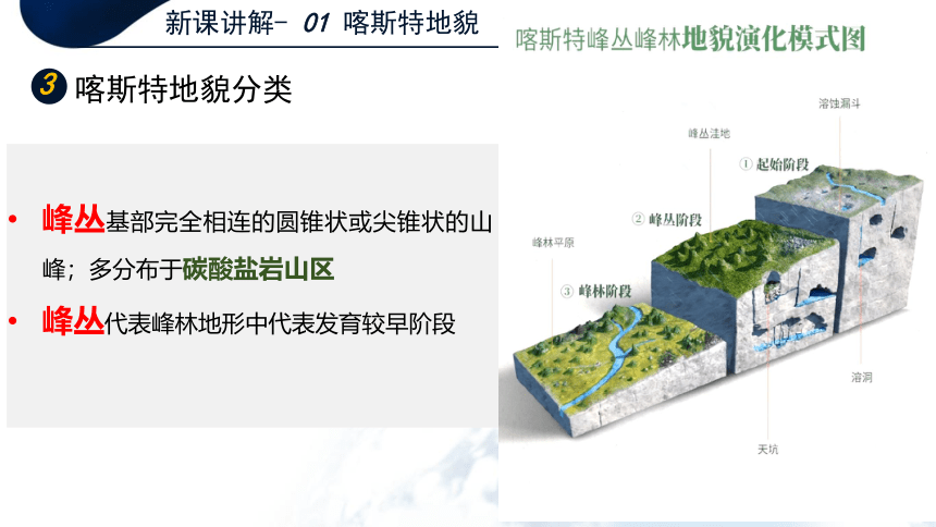 2.3 喀斯特、海岸和冰川地貌 课件（共33张PPT）