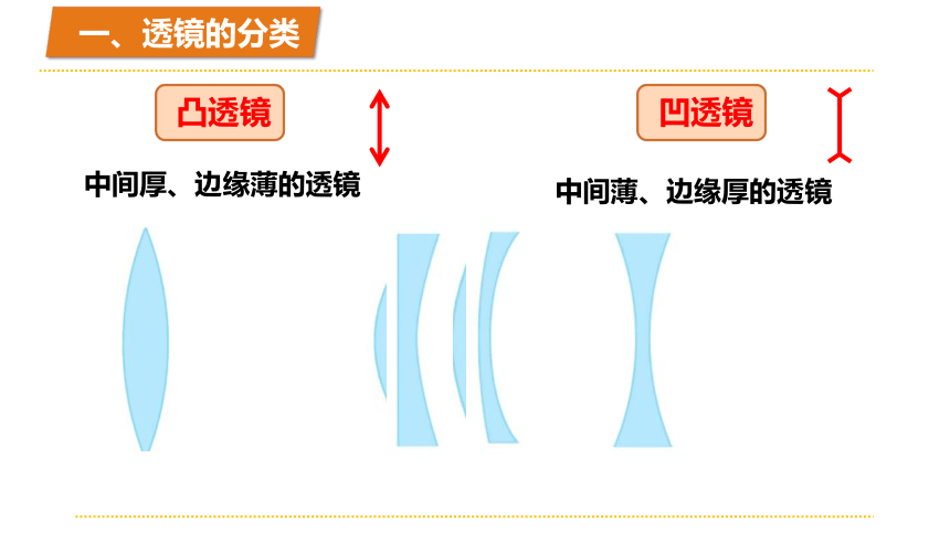 5.1透镜课件(共25张PPT)