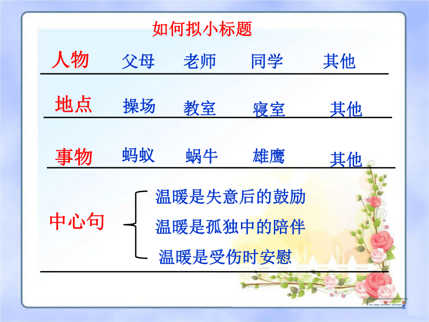 【2022作文专题】记叙文写作技巧 第七讲 文章结构 课件