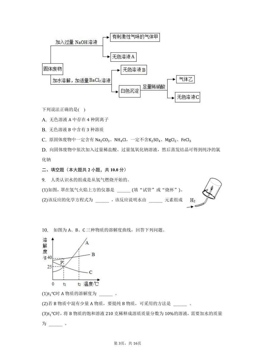 2023年湖北省武汉市东湖高新区中考化学调研试卷（含解析）