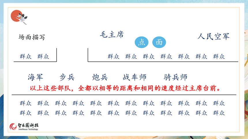 【课件PPT】小学语文六年级上册—课文07 开国大典（第2课时）