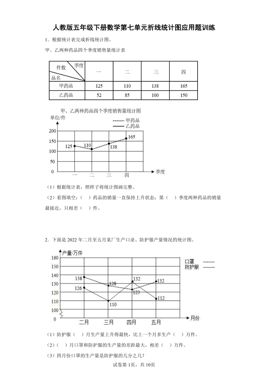 人教版五年级下册数学第七单元折线统计图应用题训练（有答案）