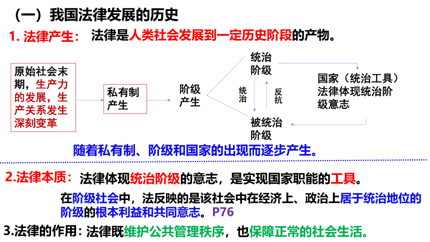 7.1我国法治建设的历程课件(共26张PPT+1个内嵌视频)-2023-2024学年高中政治统编版必修三政治与法治