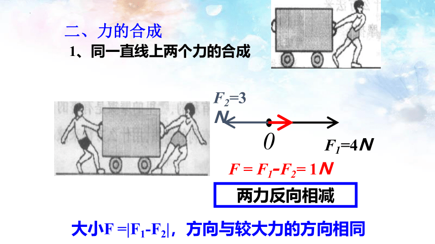 4.1力的合成 课件 (共30张PPT)高一上学期物理鲁科版（2019）必修第一册