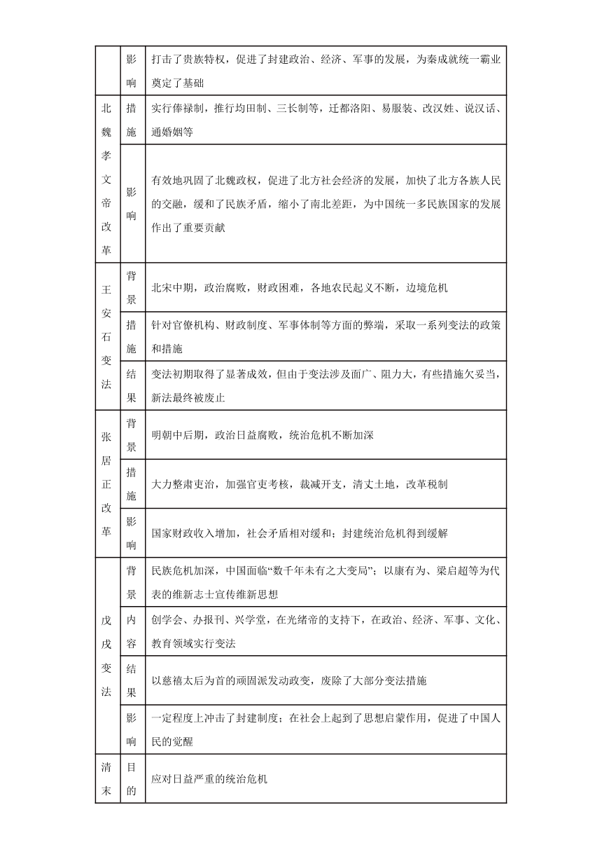 专题13  中国变法改革及中西方的选官制度-高考历史专练（含解析，新高考专用）