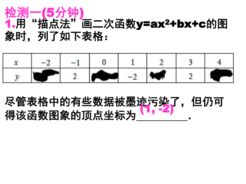 北师大版九年级下册2.3确定二次函数表达式课件（共23张ppt）