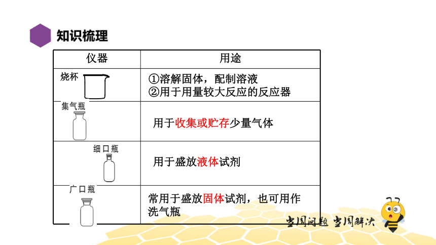 化学九年级-第1单元【复习课程】走进化学世界（21张PPT）