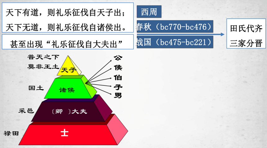 纲要（上）第2课 诸侯纷争与变法运动 课件（59张PPT）