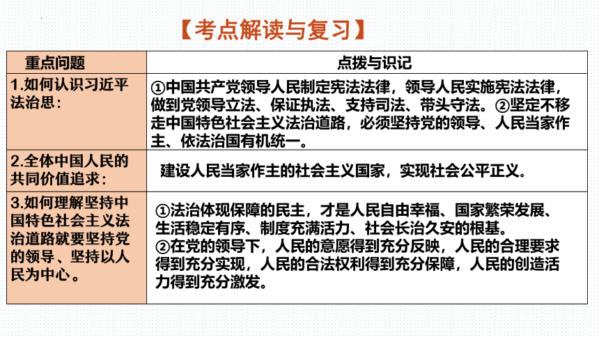 板块2：法治教育（1）(共56张PPT)-2024年中考道德与法治二轮专题复习实用课件（全国通用）