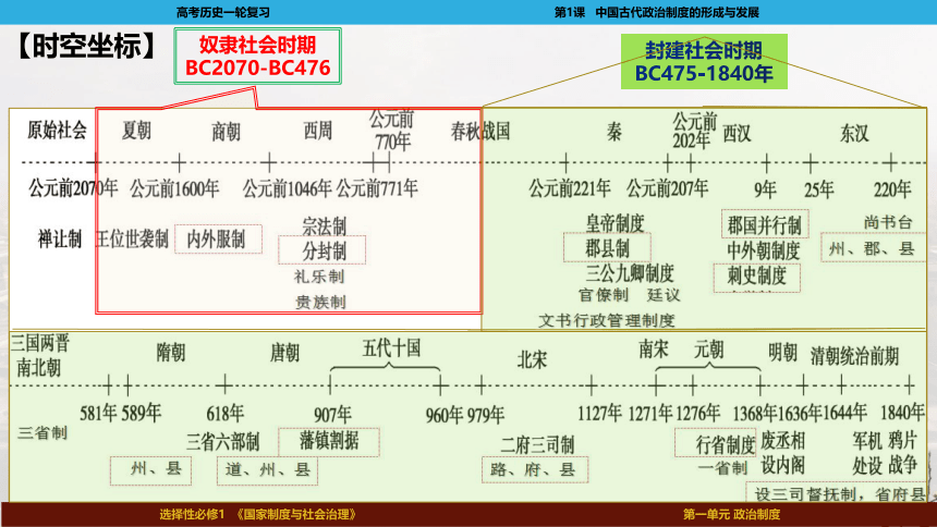 2023届高考一轮复习选择性必修1第1课  中国古代政治体制的形成与发展课件(共92张PPT)