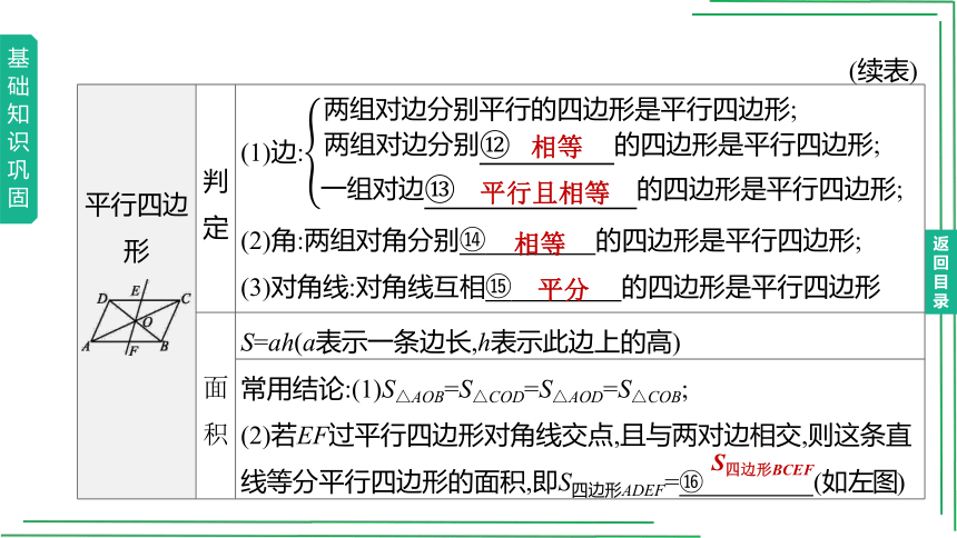 23 多边形与平行四边形【2022中考数学一轮复习基础巩固+考向探究】(共36张PPT)