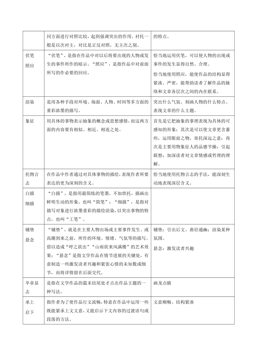 2021年暑假初中升高中高一语文衔接班教案：04-学会阅读高中现代文·表达技巧的初高中衔接（含答案）