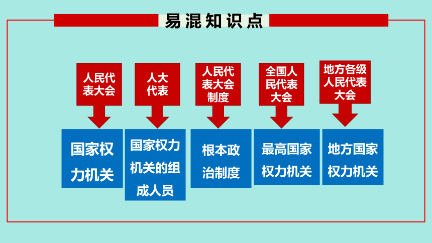 5.1根本政治制度课件(共34张PPT)+内嵌视频-2023-2024学年统编版道德与法治八年级下册