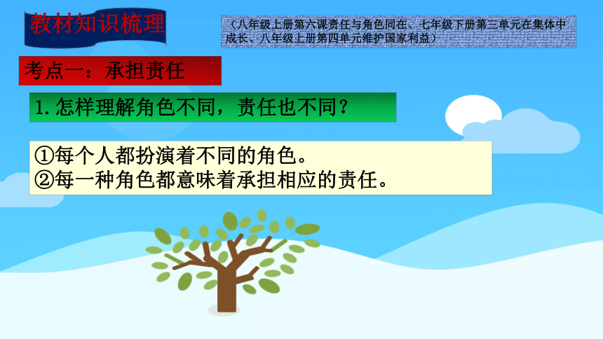 【新课标】2023年中考道法一轮复习专题二十五 热爱集体 关心国家课件(共68张PPT)