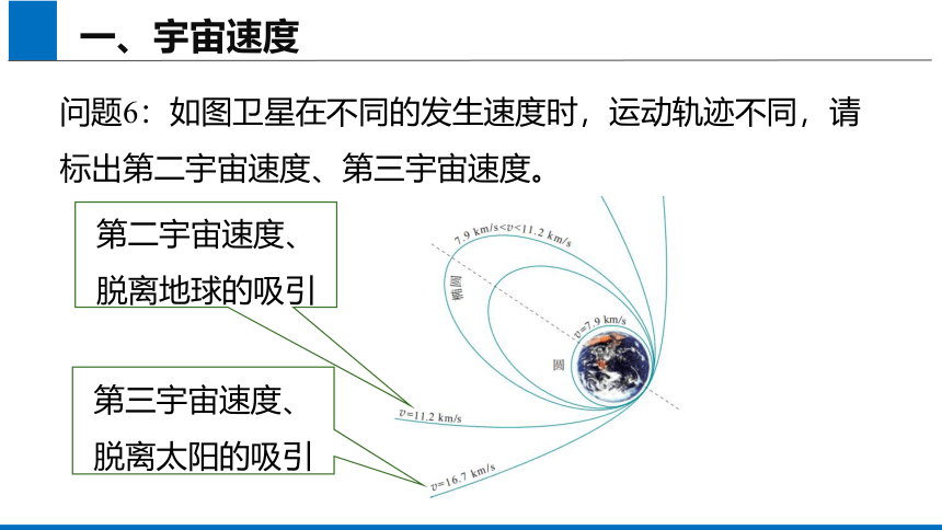 2019人教版 物理必修二  7.4 宇宙航行 课件 (共42张PPT)