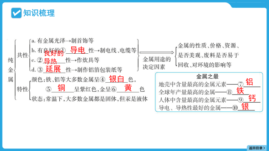 2024年贵州省中考化学一轮复习主题一 专题四金属与金属矿物课件(共126张PPT)