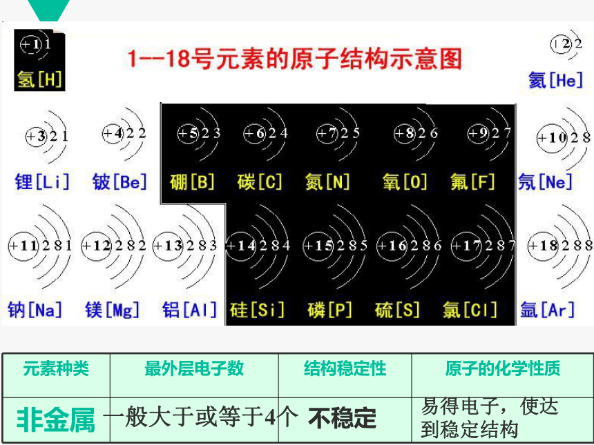 九年级化学上册教学课件  第三单元课题2  《原子的结构》（2）(共25张PPT)