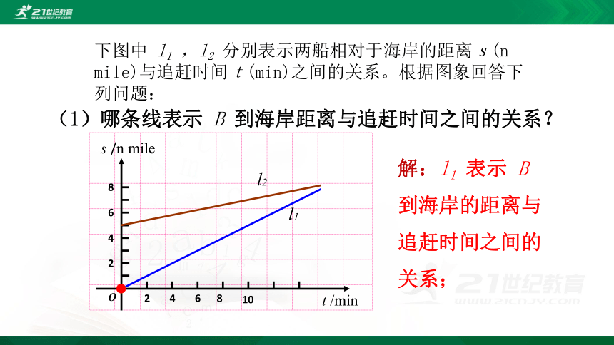 4.4.3 两个一次函数图象的应用 课件（共32张PPT）