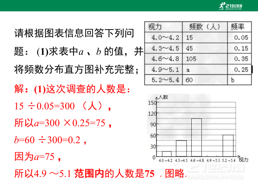 第十章 数据的收集、整理与描述小结与复习 (共22张PPT）