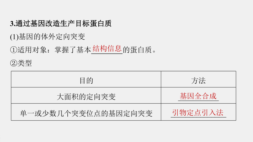 高中生物苏教版（2019）选择性必修3第三章 第三节　蛋白质工程（66张PPT）