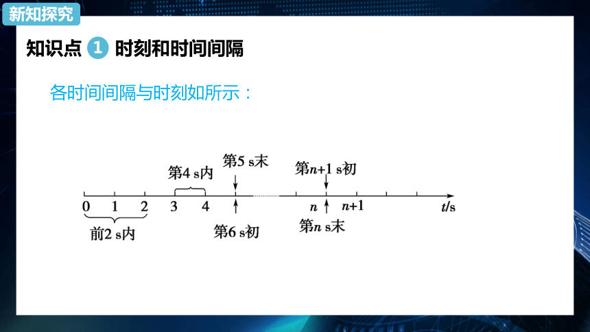 1.2时间 位移第1课时 课件-2020-2021学年【新教材】人教版（2019）高中物理必修第一册34 张PPT