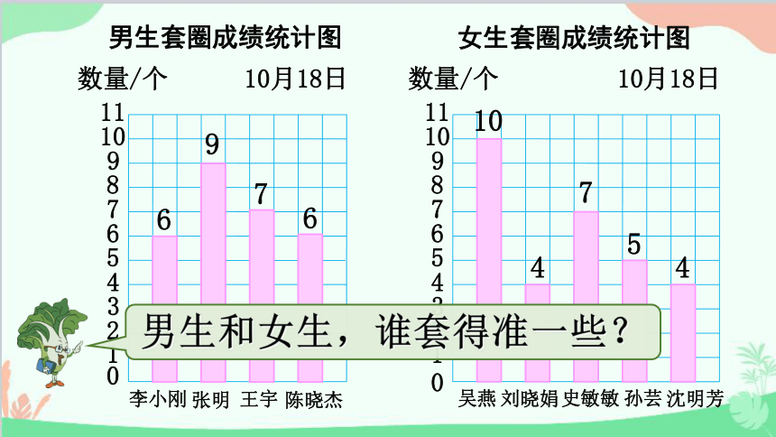 苏教版数学四年级上册 第四单元 统计表和条形统计图（一）第3课时 平均数课件(共15张PPT)