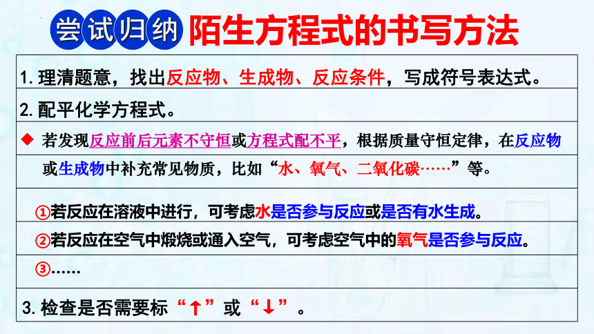 专题11 信息加工与提取题（含科普阅读）-【冲刺中考】2023年中考化学二轮复习精品课件（共39张PPT） （广州专用）