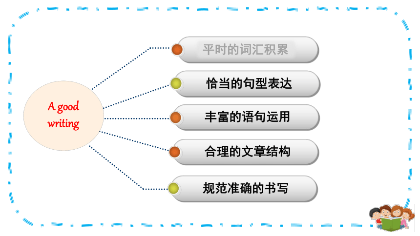 Unit 2 In the library (Writing)课件|（共41张PPT）