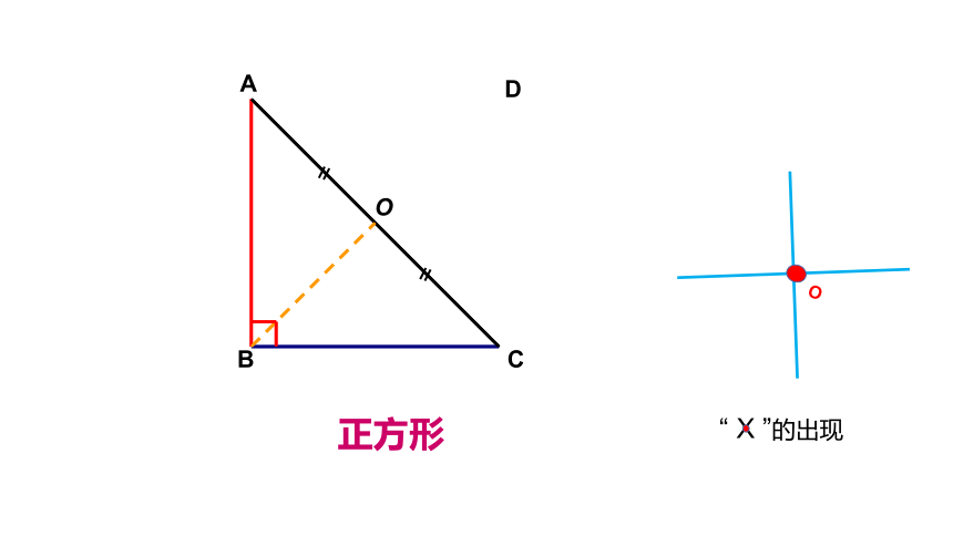 第五章 特殊平行四边形章末复习----构造平行四边形（PPT23张）