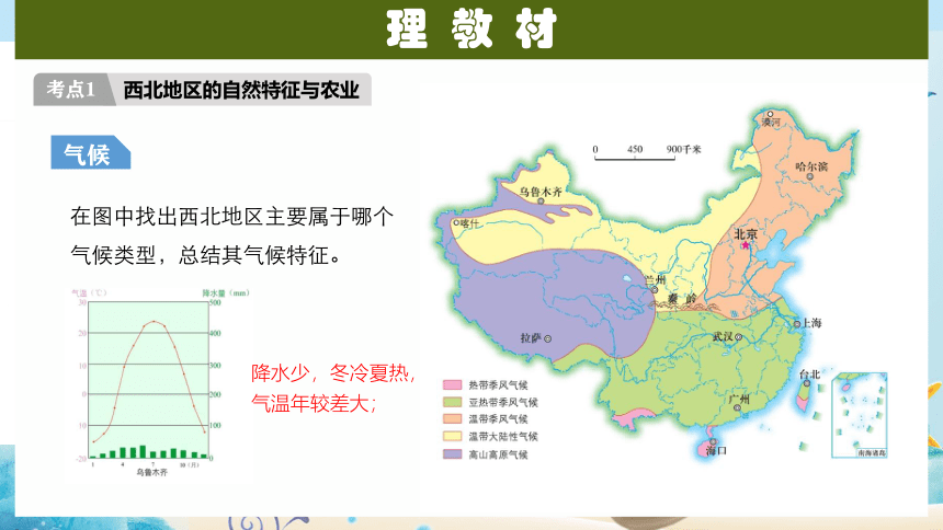 人教版八年级地理下册《西北地区》复习课件1（共28张PPT）