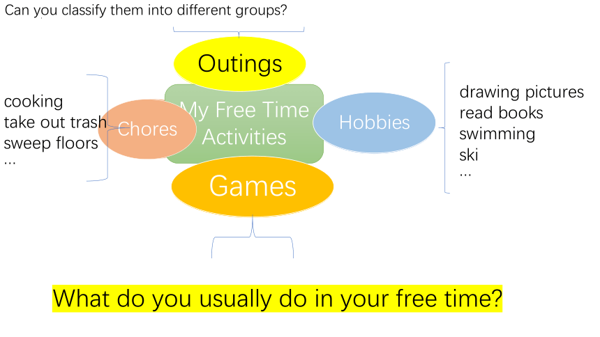 Unit4 Free Time Lesson2 课件 (共22张PPT)