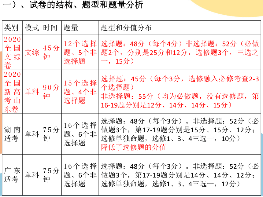 2021年湖南省岳阳市高考历史备考冲刺：研究适考、明确方向；把握策略、提升实效　课件（28张ＰＰＴ）