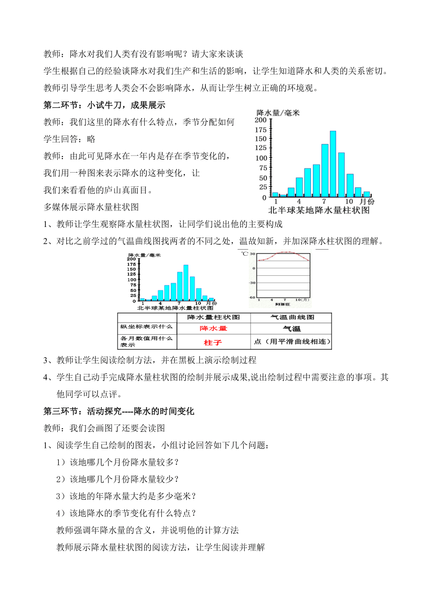 鲁教版（五四制）地理六年级上册 3.3降水的变化与分布  教案