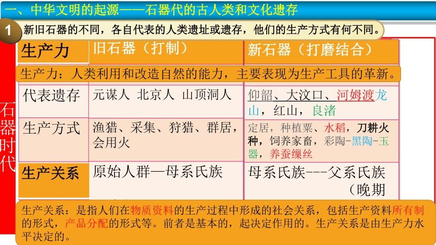 第一单元第1课 中华文明的起源与早期国家 课件 (共31张PPT)