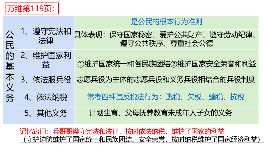 第二单元 理解权利义务 复习课件（共23张PPT）