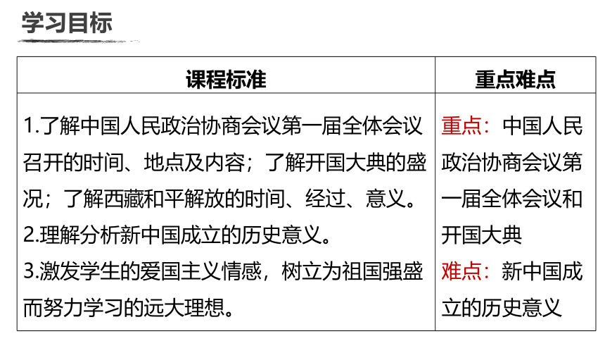 第1课 中华人民共和国成立  课件（26张PPT）