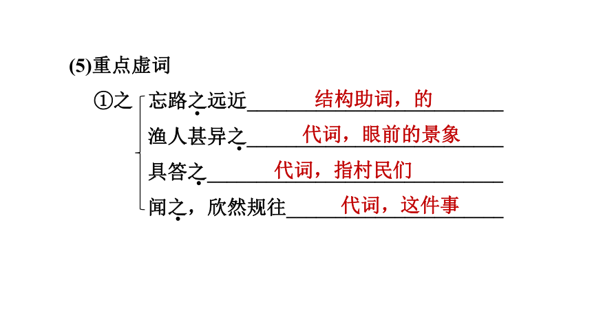 第19课时   八年级下册文言文(一) 讲练课件—广西百色市2021届中考语文复习(共35张PPT)